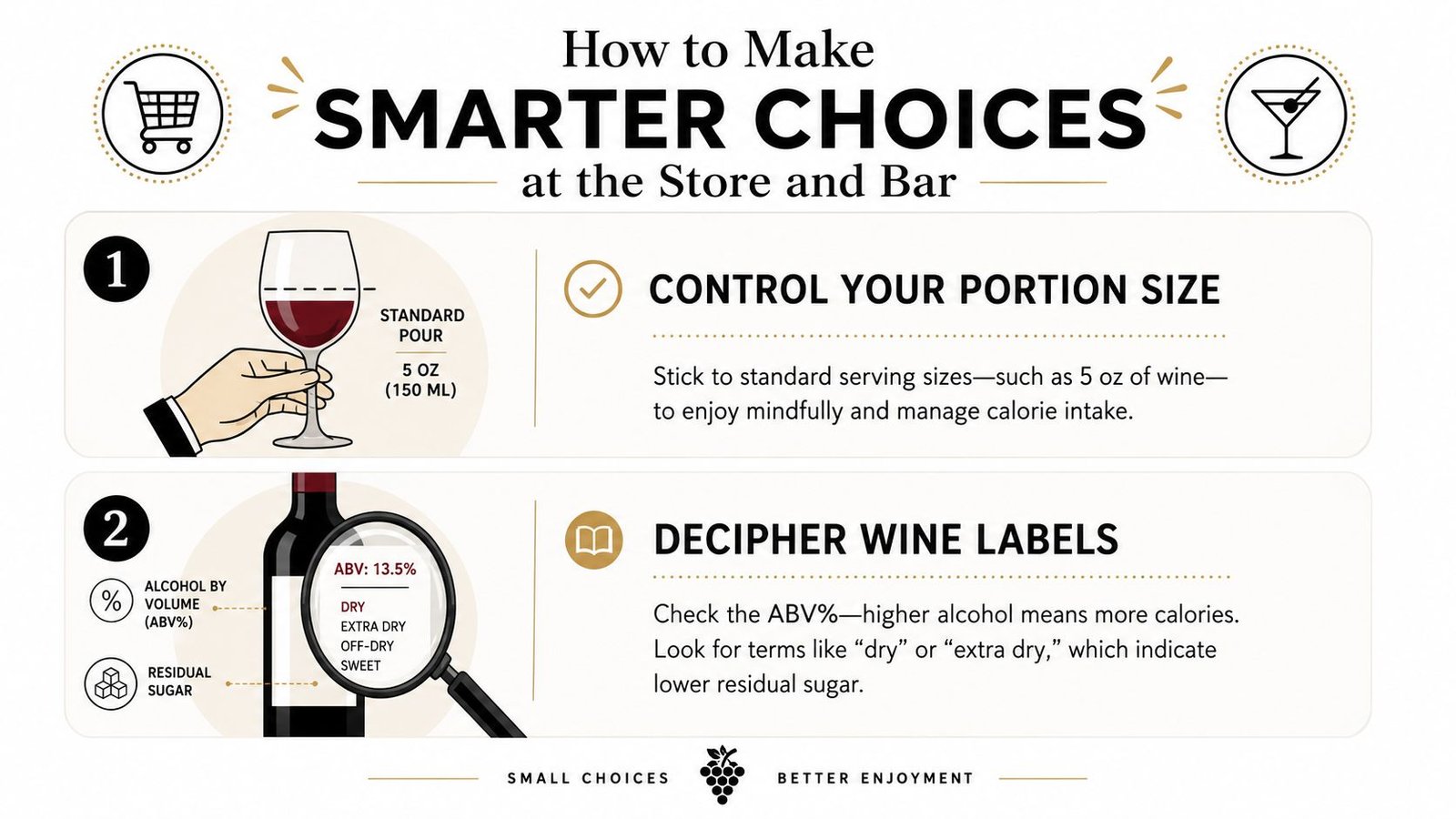 An infographic titled How to Make Smarter Choices offering tips on controlling portion sizes and reading wine labels.