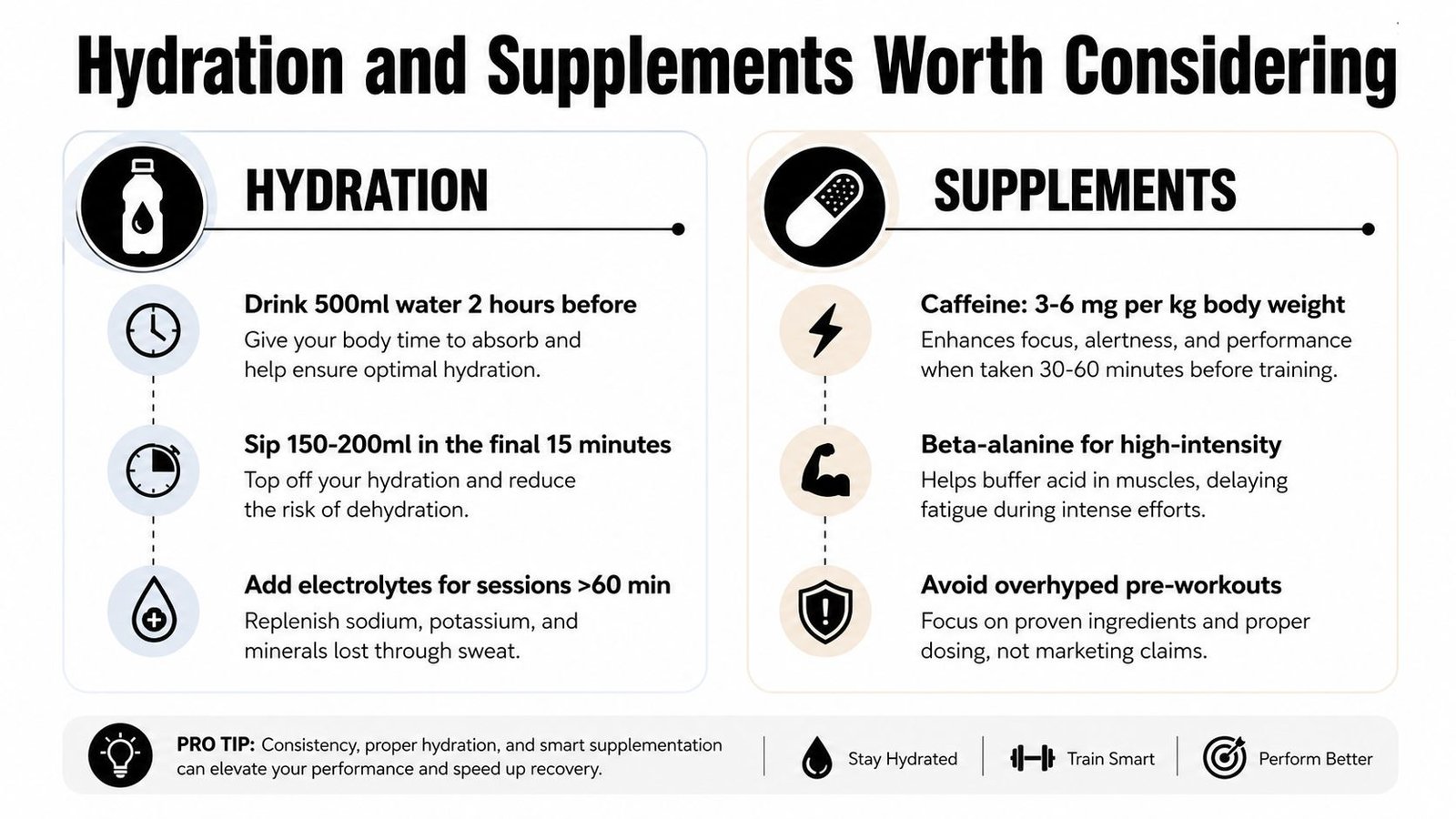 An infographic titled Hydration and Supplements Worth Considering with practical tips for athletic performance and health.
