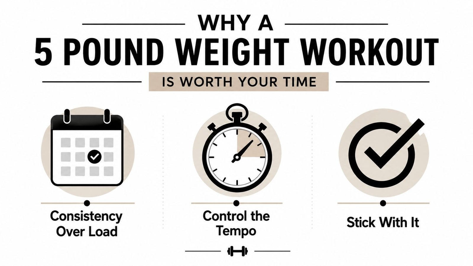 An infographic titled Why a 5 Pound Weight Workout Is Worth Your Time highlighting consistency and tempo.