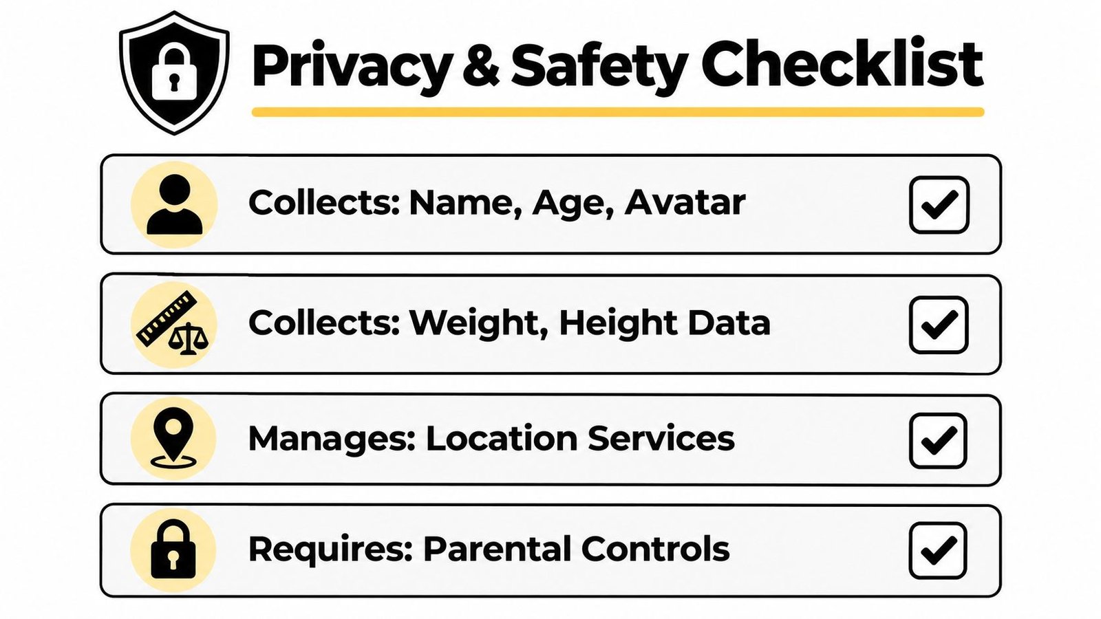 A privacy and safety checklist for a kids nutrition app displaying data collection and parental control features.